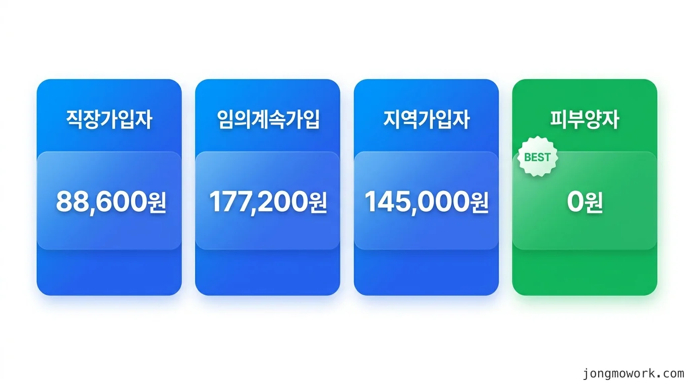 직접 정리한 pricing 비교 인포그래픽