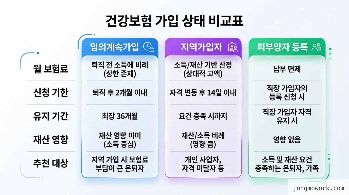 직접 정리한 comparison 비교 인포그래픽