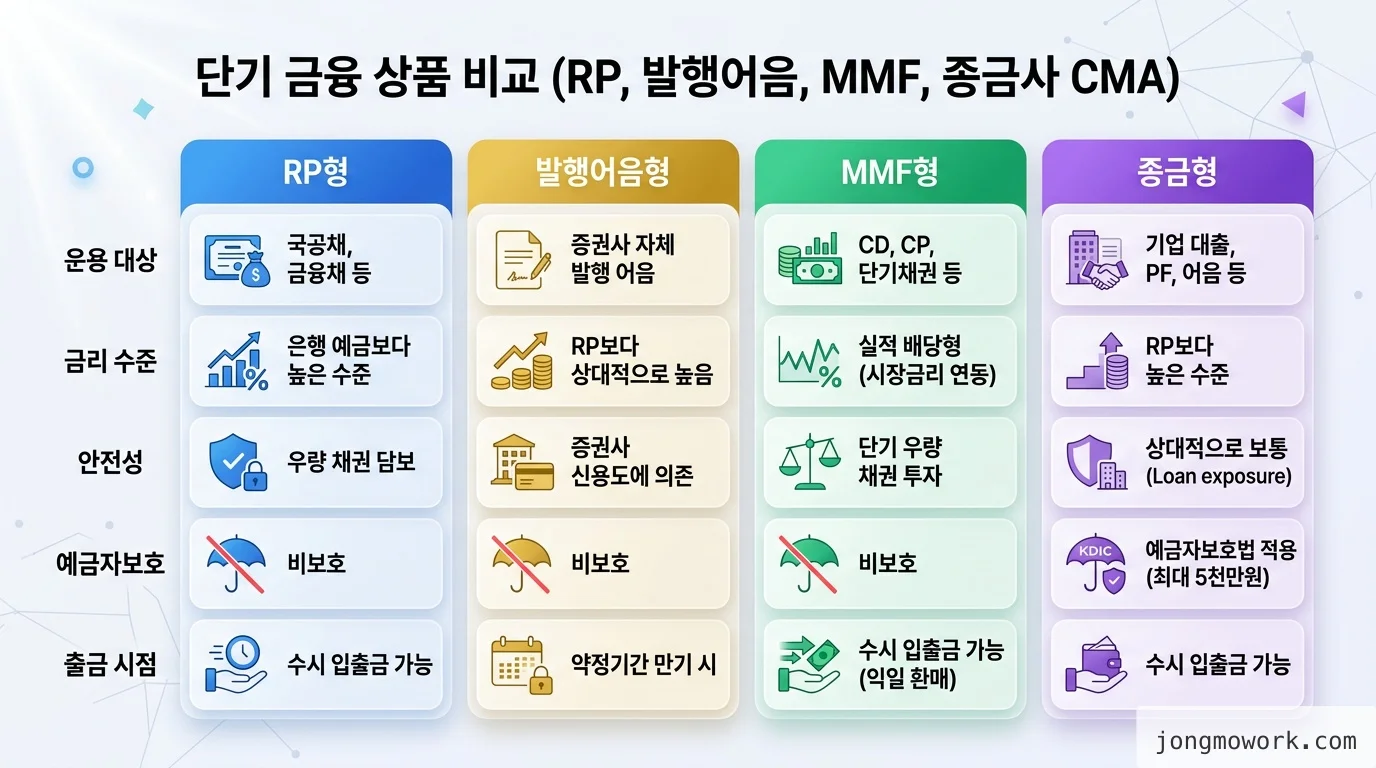 comparison 비교 인포그래픽