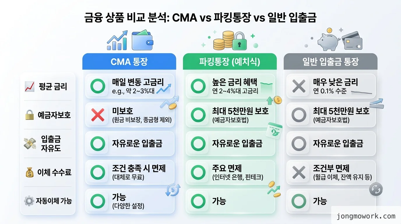 comparison 비교 인포그래픽