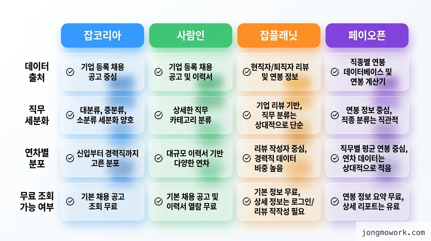 comparison 비교 인포그래픽