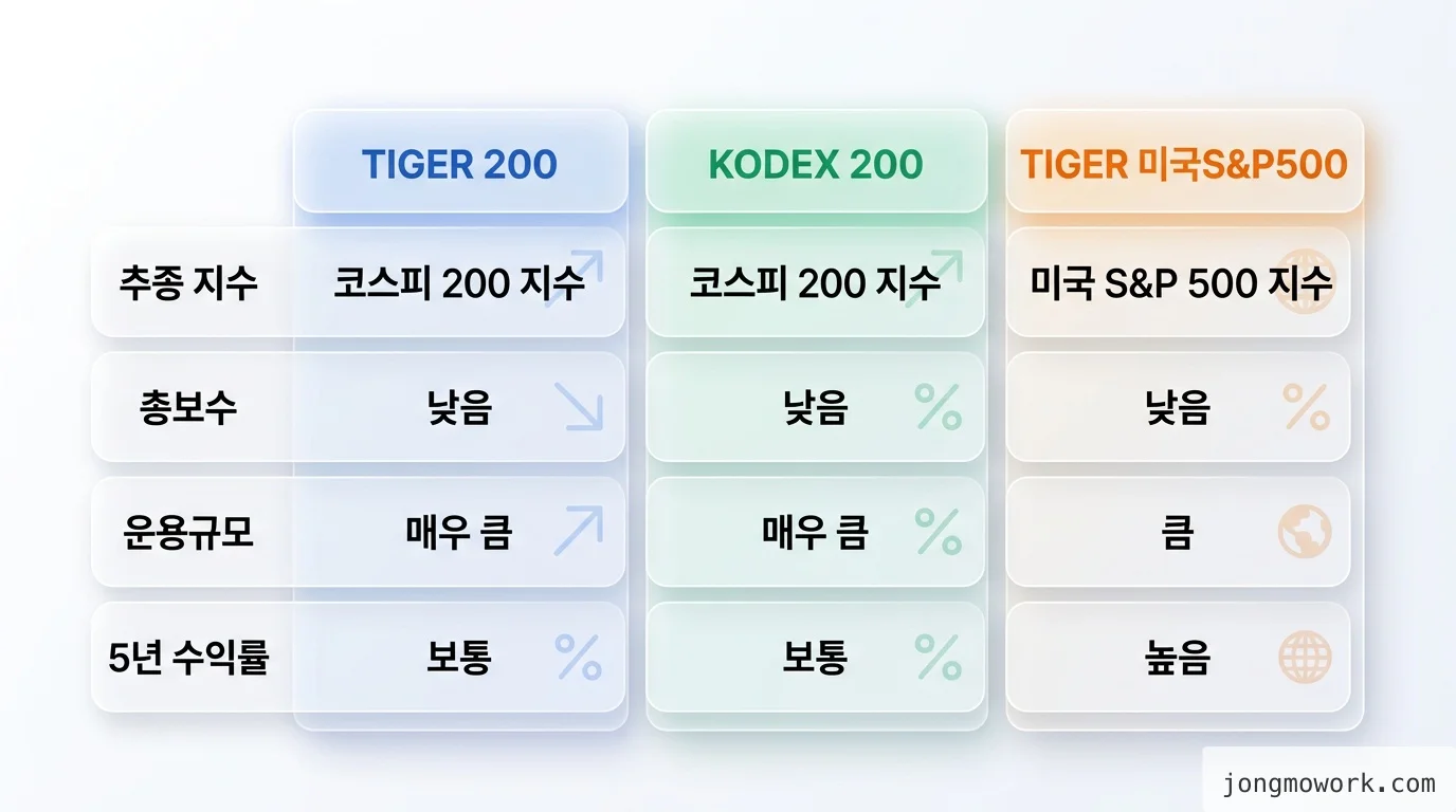 직접 정리한 comparison 비교 인포그래픽