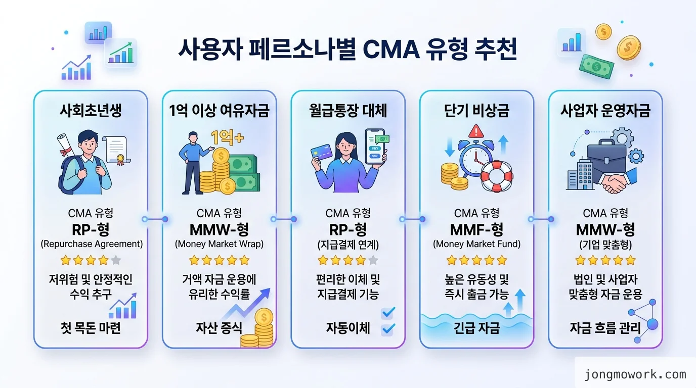 rating 비교 인포그래픽