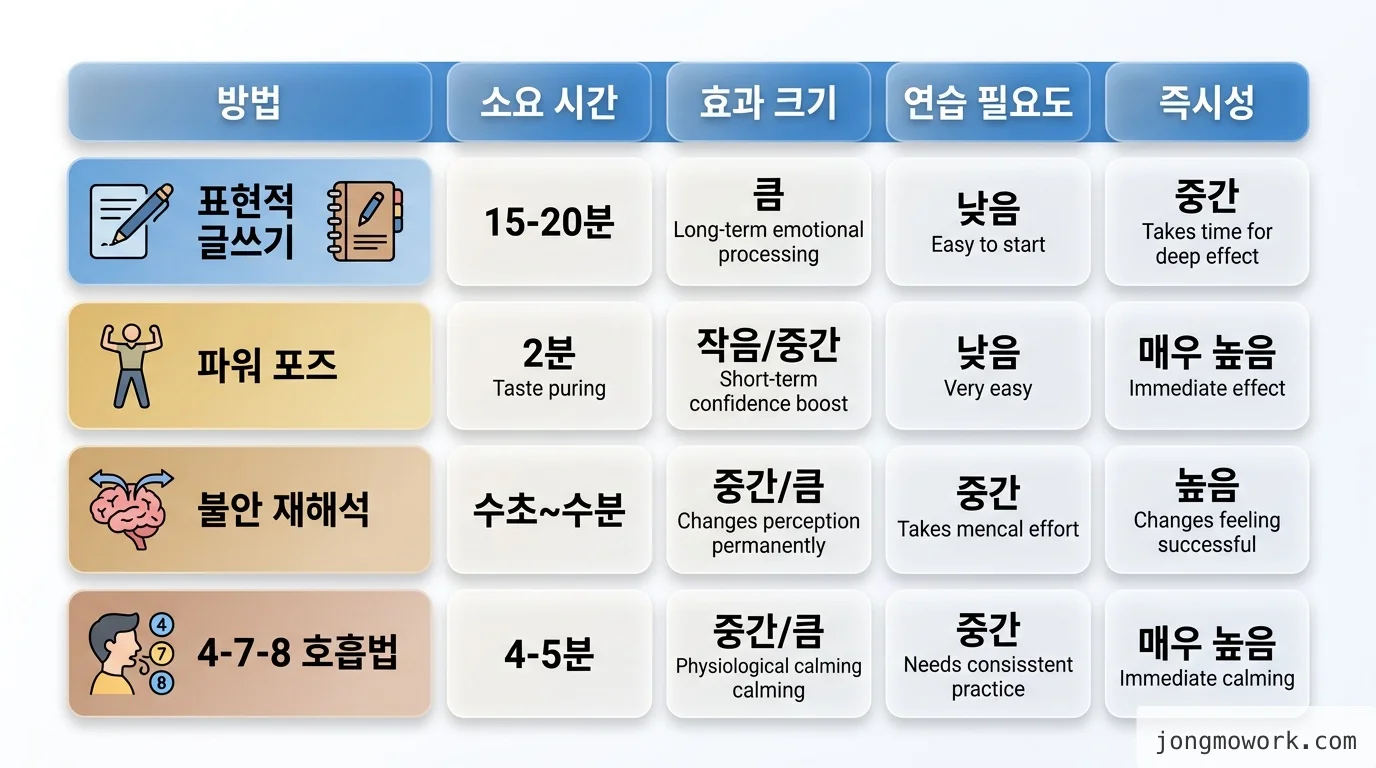 직접 정리한 comparison 비교 인포그래픽