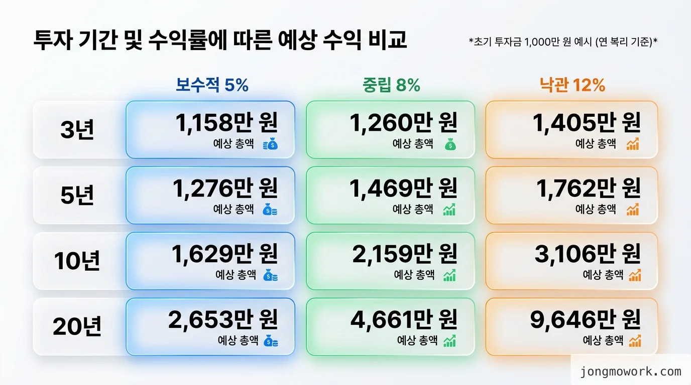 직접 정리한 comparison 비교 인포그래픽