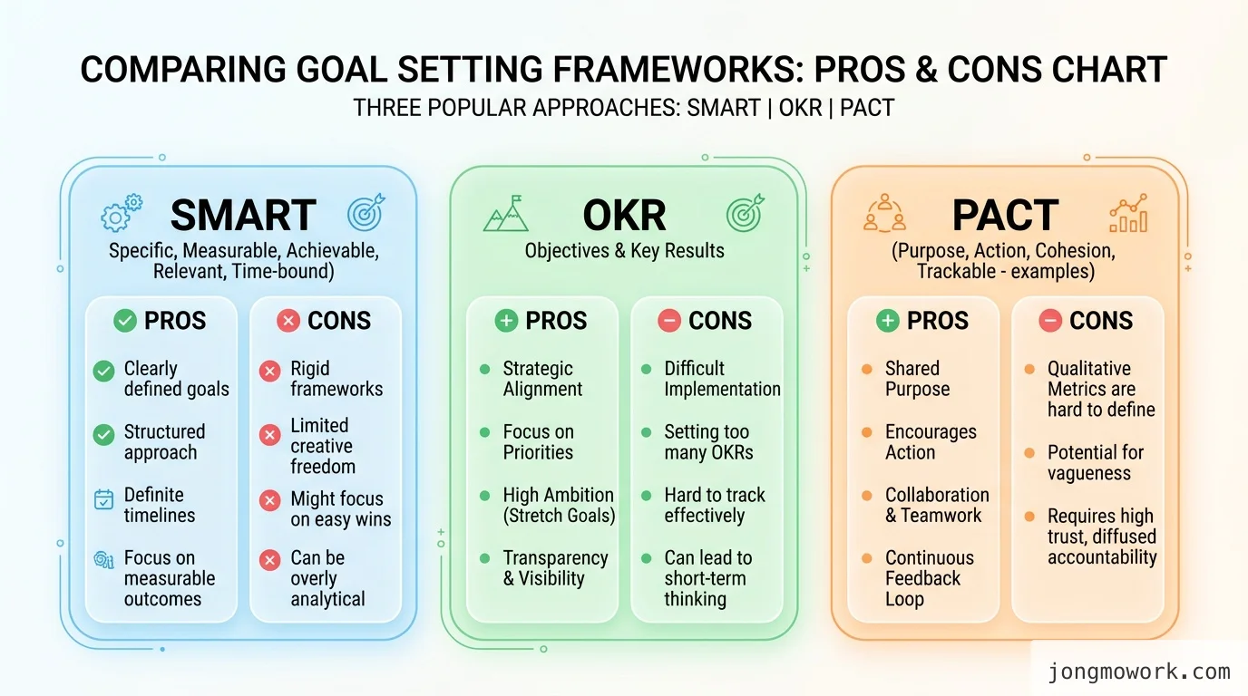 pros-cons 비교 인포그래픽