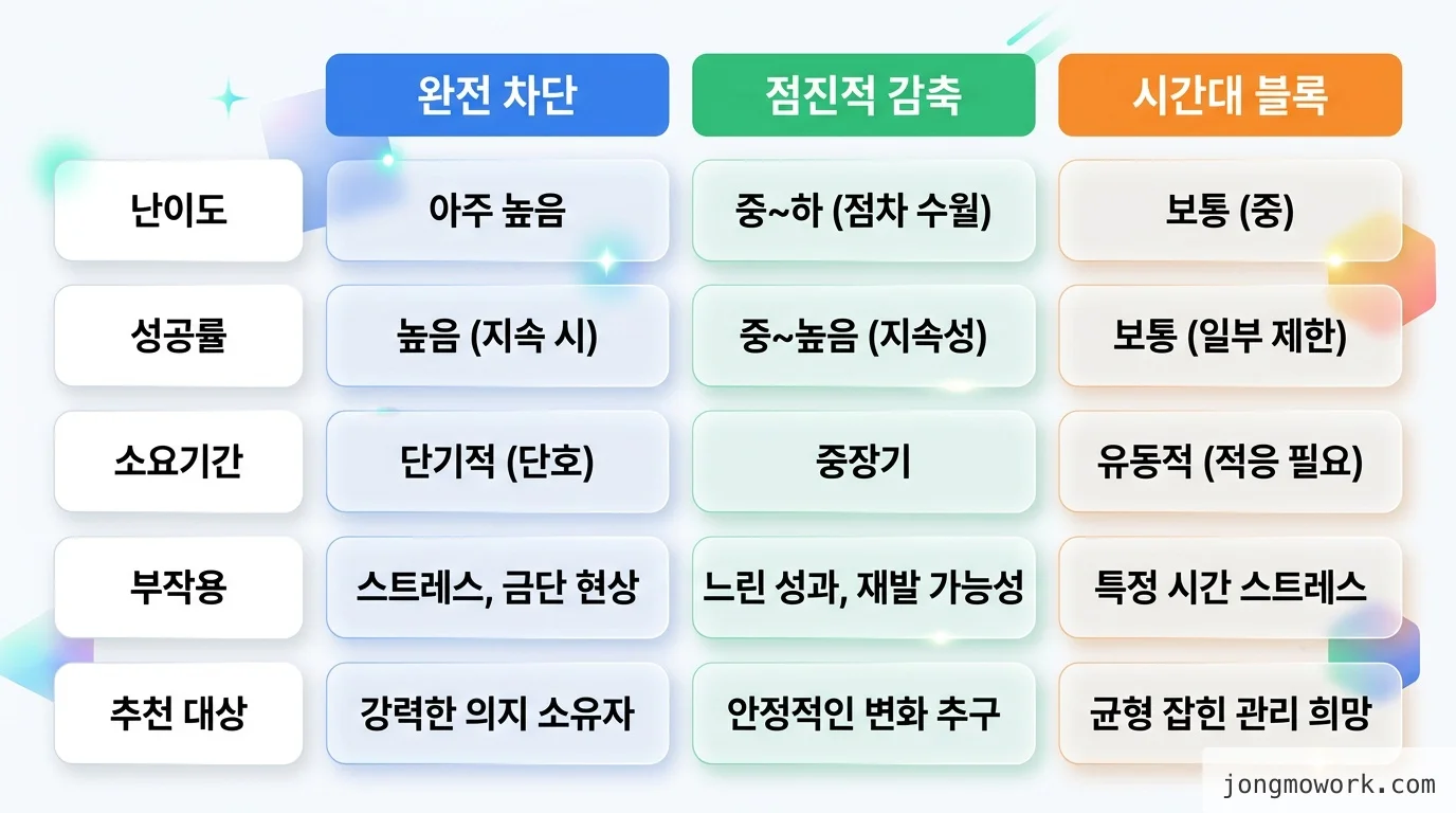 직접 정리한 comparison 비교 인포그래픽