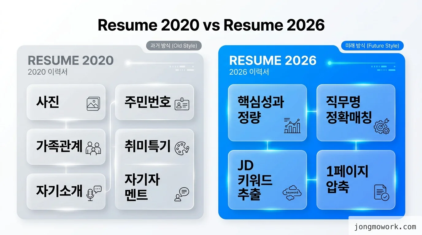 comparison 비교 인포그래픽
