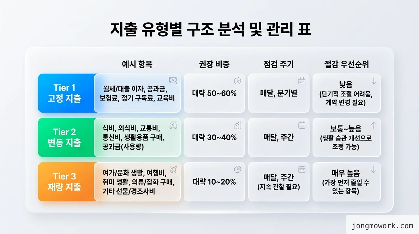 comparison 비교 인포그래픽