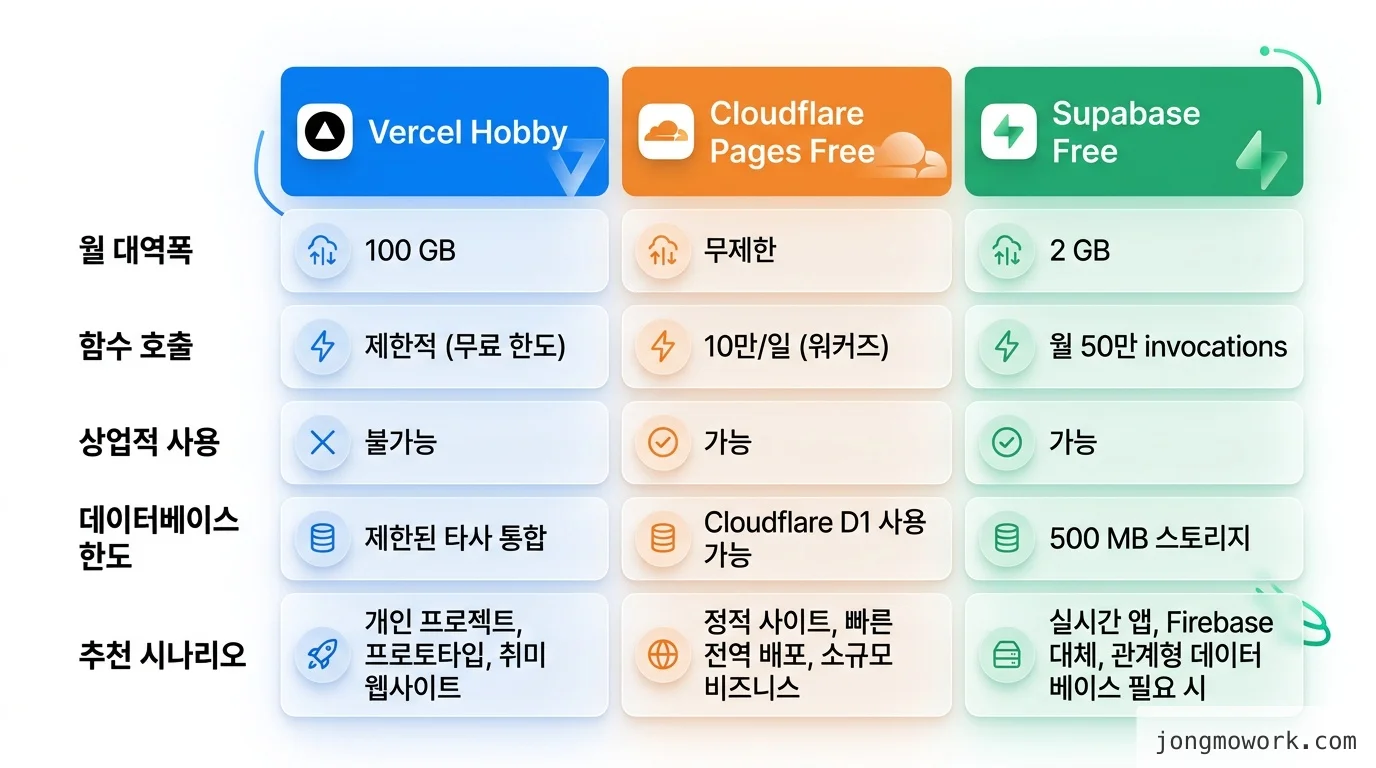 comparison 비교 인포그래픽