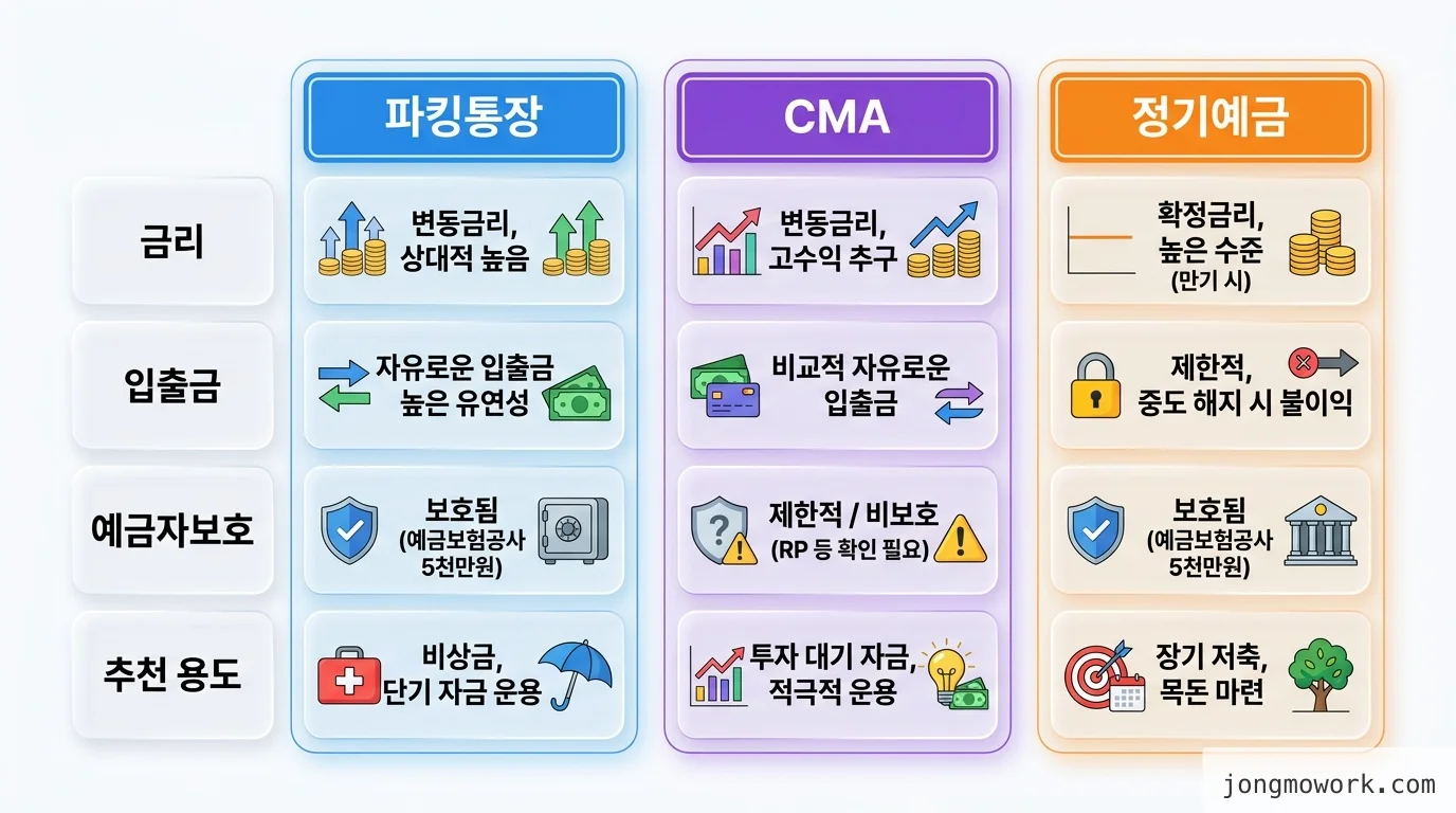 comparison 비교 인포그래픽