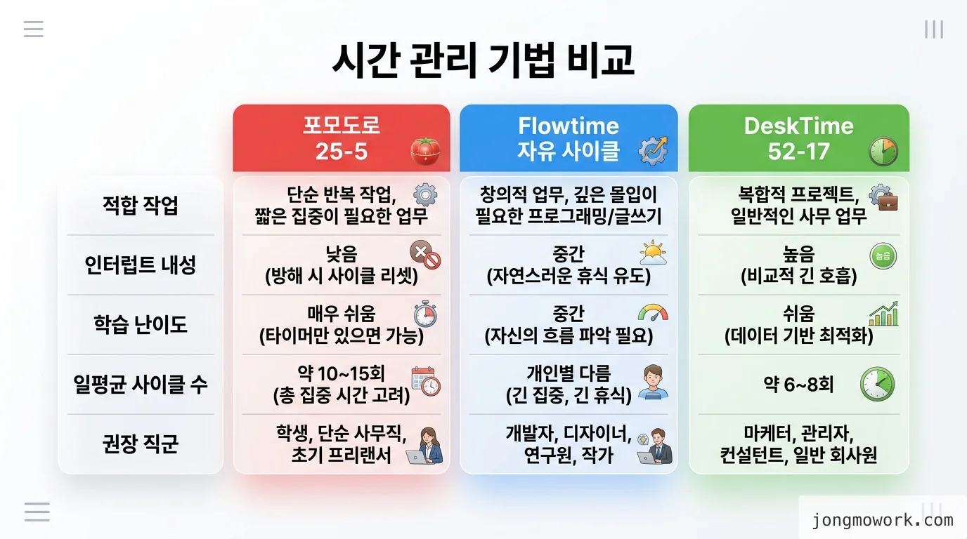 comparison 비교 인포그래픽