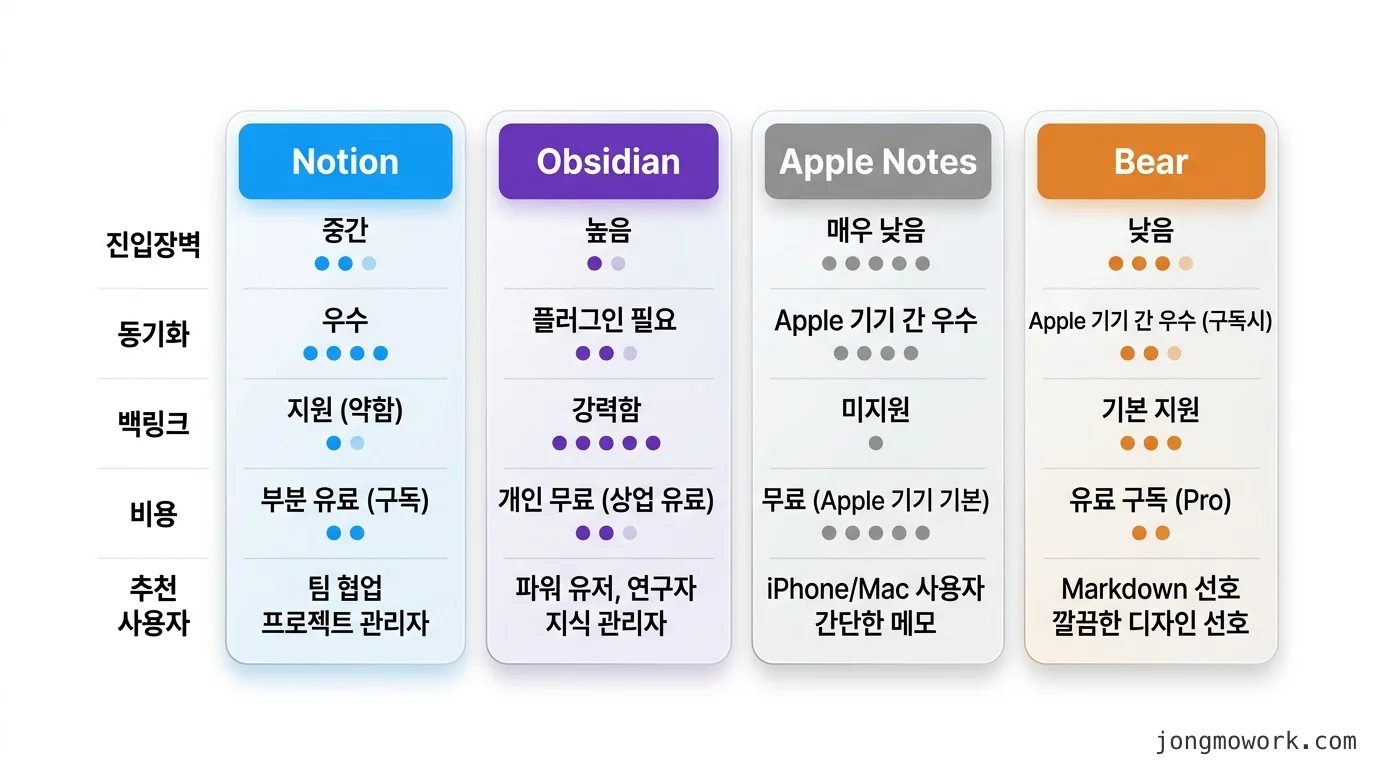 comparison 비교 인포그래픽