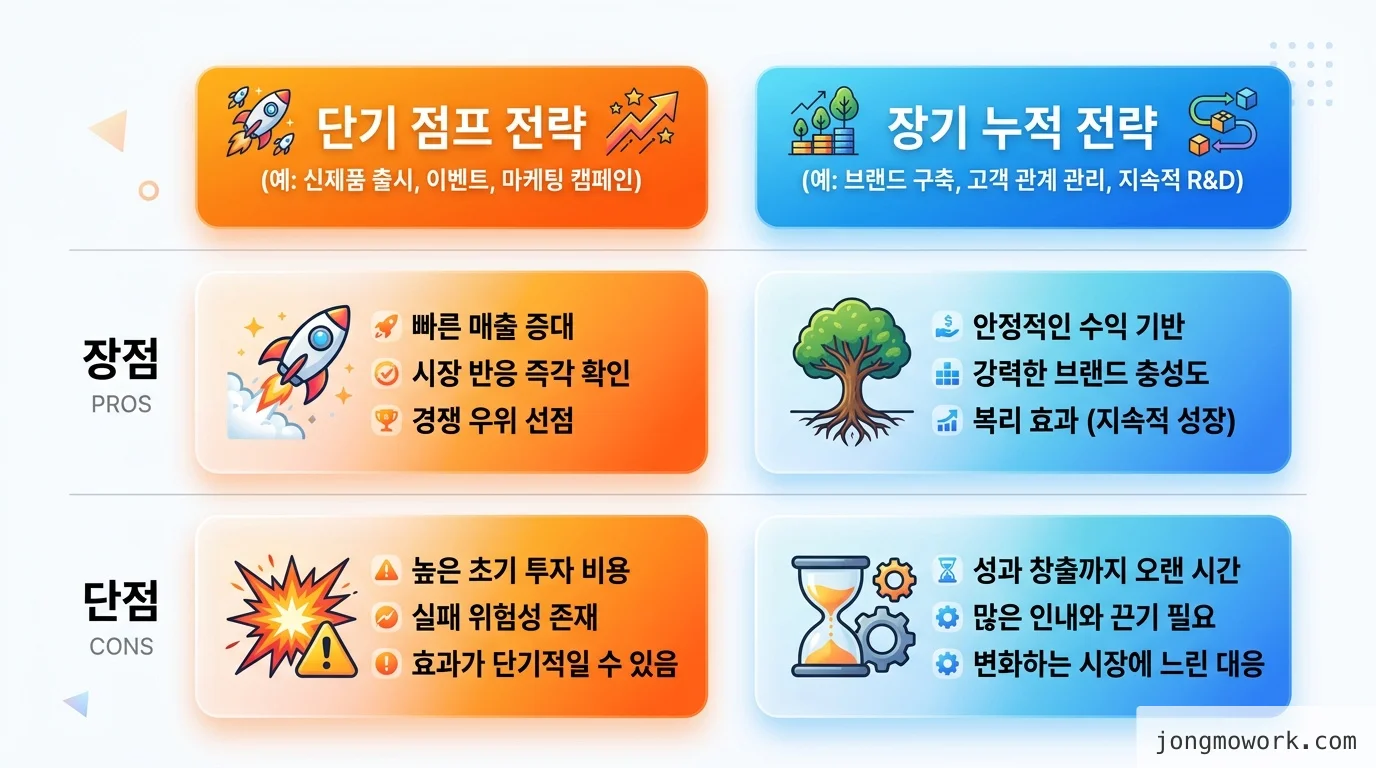 pros-cons 비교 인포그래픽